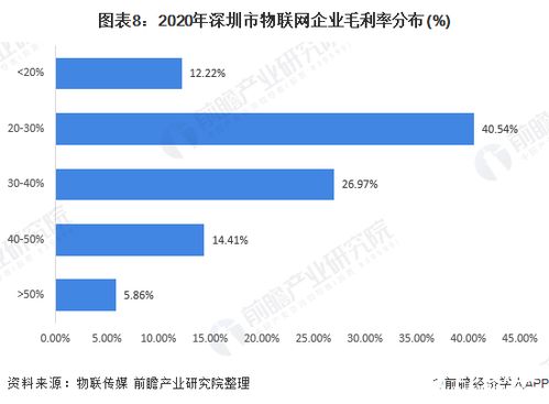 深圳 物联网产业高地，技术与产值双轮驱动的创新样本