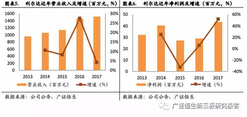 深耕物联网嵌入式技术，赋能产业创新 利尔达（832149.oc）的产业链一站式服务之路