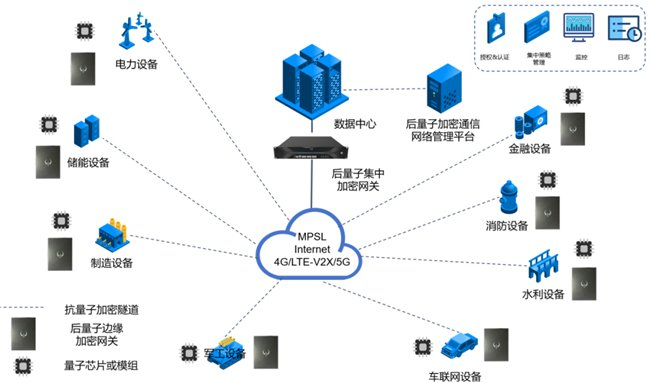 「图灵量子」引领安全新纪元 全球首款抗量子加密芯片赋能全栈物联网解决方案