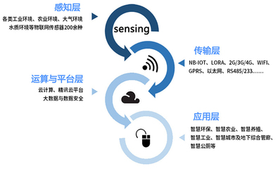 物联网技术研发前沿突破 2019深圳国际物联网博览会盘点