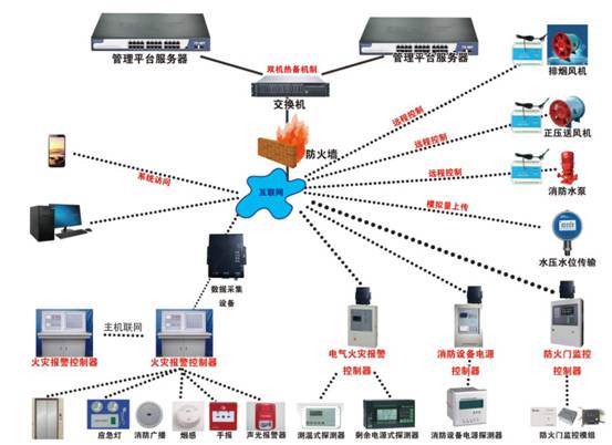 科技赋能安全 2020中国安全应急产业大会见证应急管理智慧化新篇章