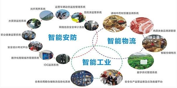 物联网到底是什么？物联网技术研发解析